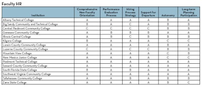 Faculty-hr