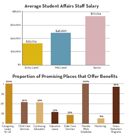Staff-profile-table