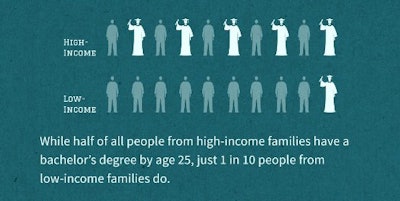 (Source: GoCollegeNow.org)