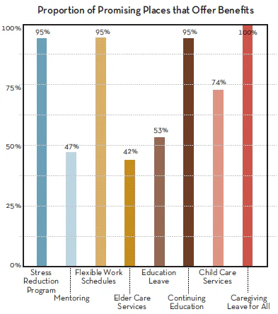 2016-Most-promising-chart
