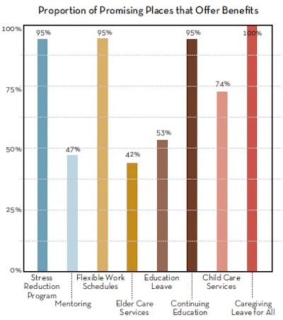2016-Most-promising-chart
