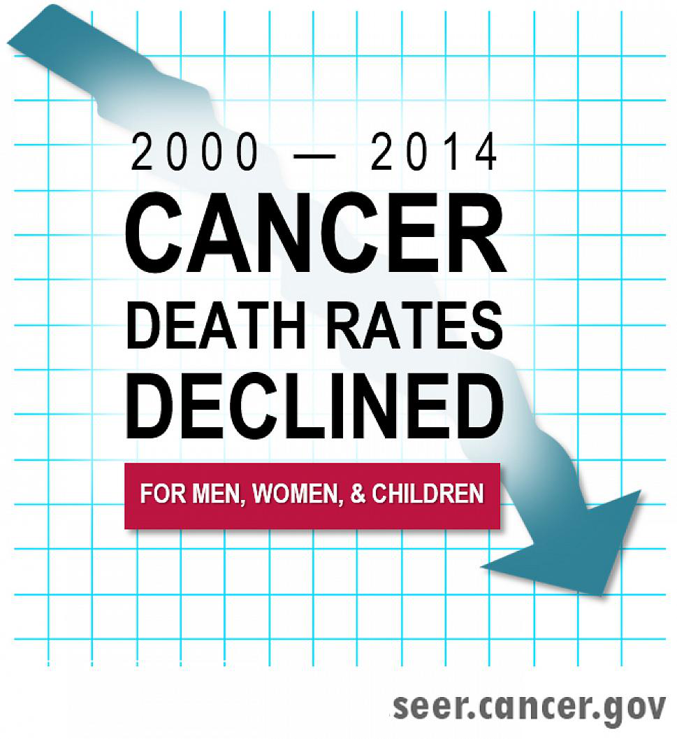 20170331-cancer-death-rates-declined with diverse health 4 6 17