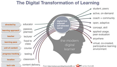 moocs-with-diverse-military-9-15-17