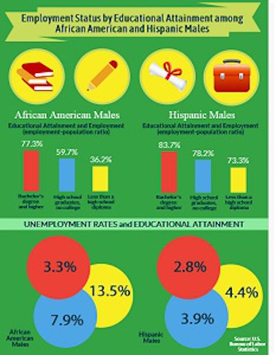 Source: Charles H. Houston Center for the Study of the Black Experience in Education at Clemson University.