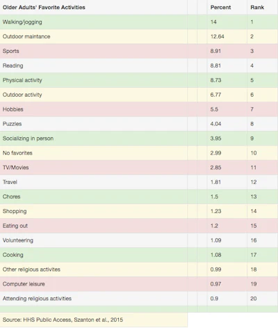 Older Adults Favorite Activities March 28 2020 Final 1