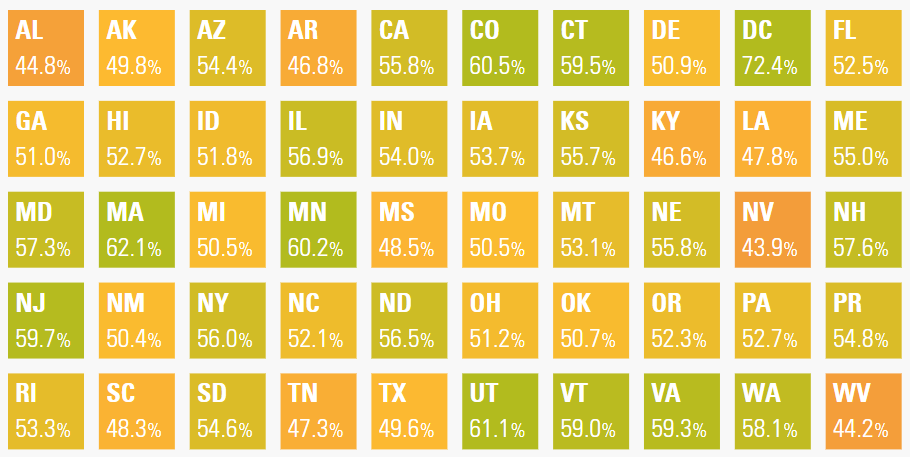 States Attainment