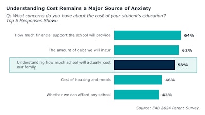 EAB 2024 Parent Survey