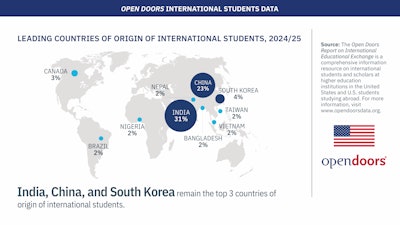 Od25 Infographics International Students Countries Flag Scaled