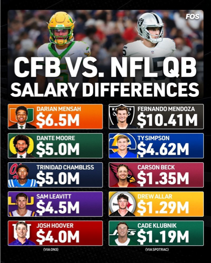 Cfb V Nfl Qb