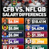 Cfb V Nfl Qb