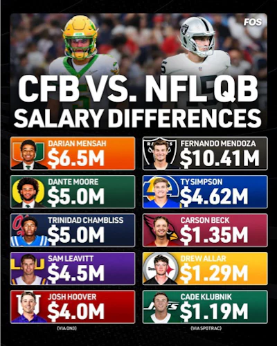 Cfb V Nfl Qb